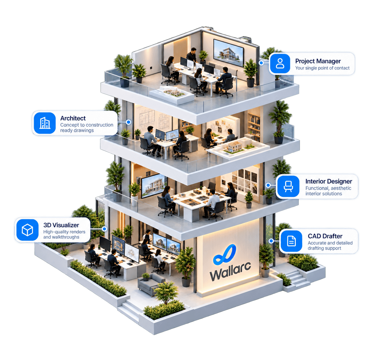 Wallarc's complete design team with project manager, architect, interior designer, 3D visualizer and CAD drafter